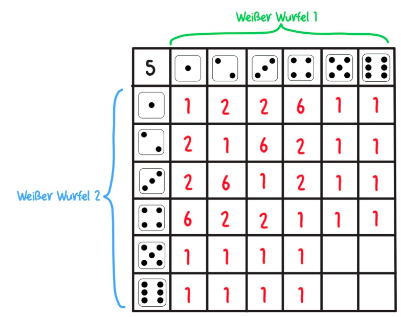 2026_03_04 Selftage Bild 2